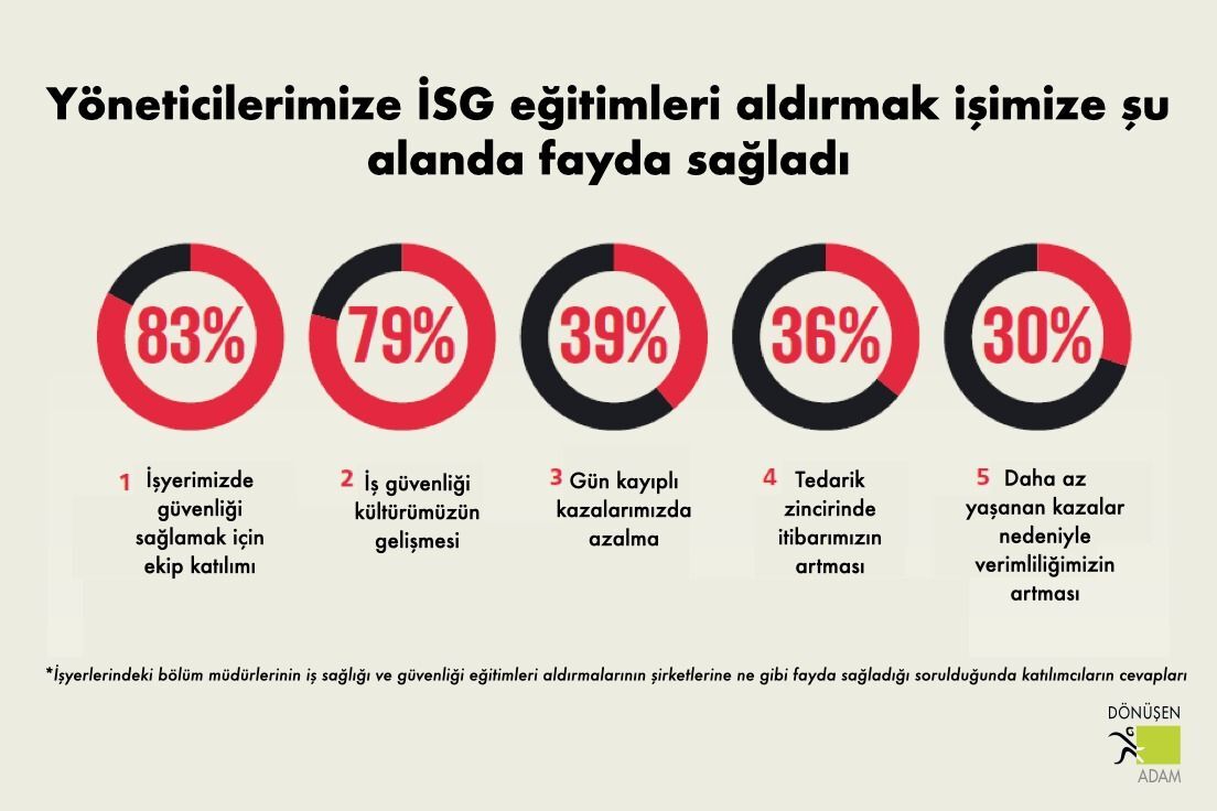 Her Seviye Yöneticiler İçin İSG Yönetimi